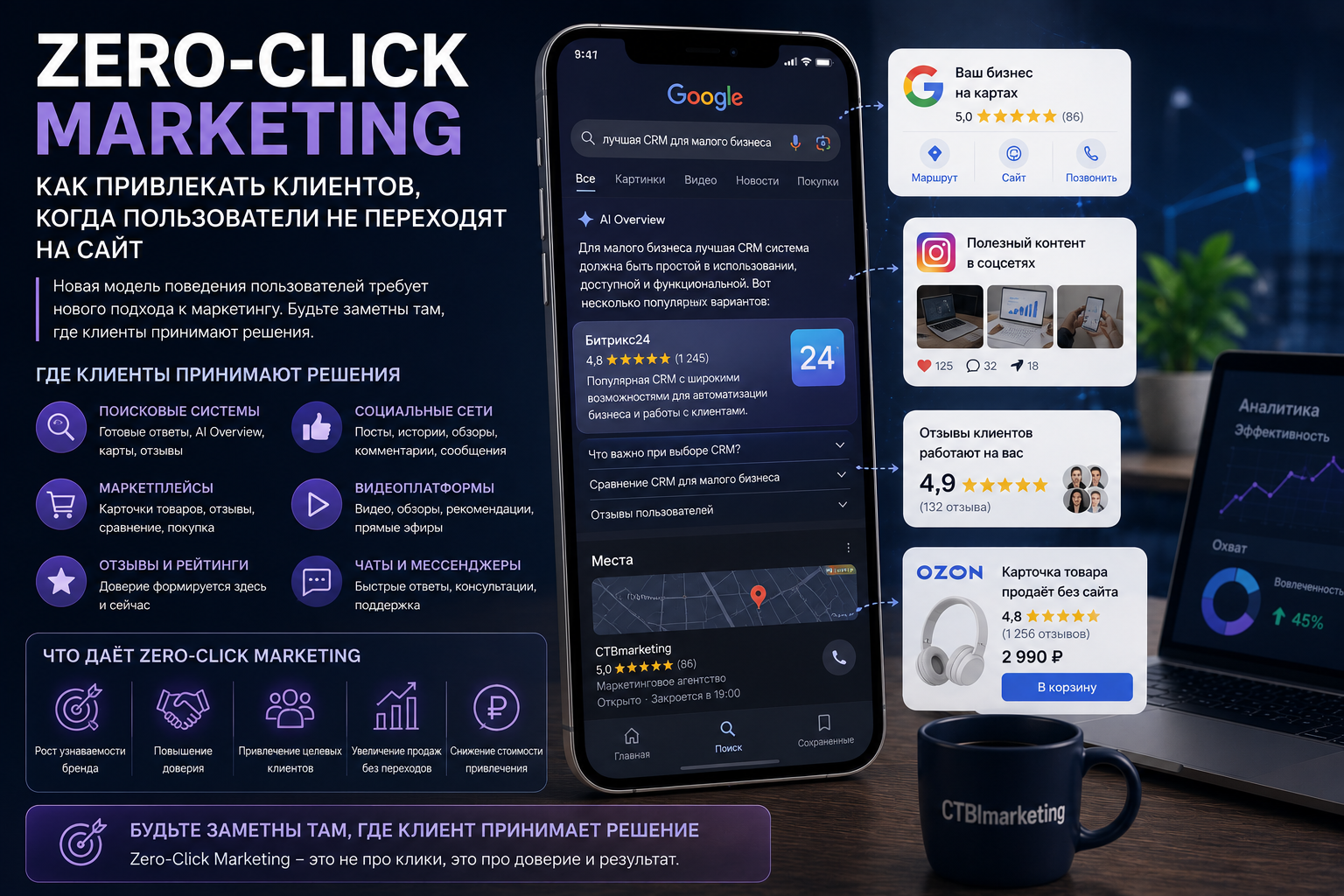 Zero-Click Marketing: как бизнесу получать клиентов, когда пользователи не переходят на сайты