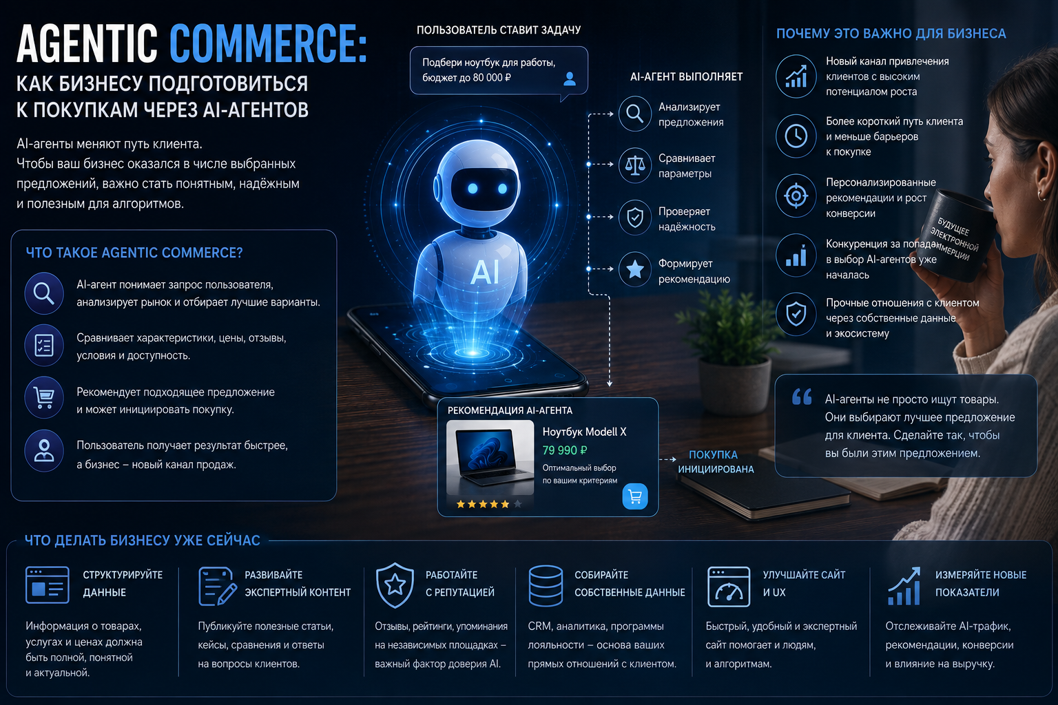 Agentic Commerce: как AI-агенты меняют путь клиента и правила продаж в 2026 году